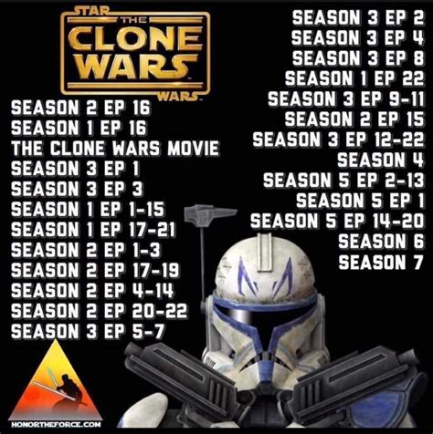 do i need to watch clone wars in order|star wars the clone chronological.